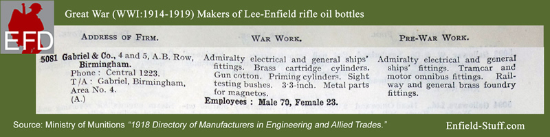 Lee-Enfield rifle oil bottle