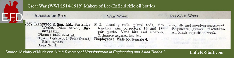Lee-Enfield rifle oil bottle