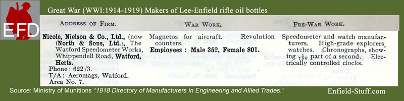 Lee-Enfield rifle oil bottle