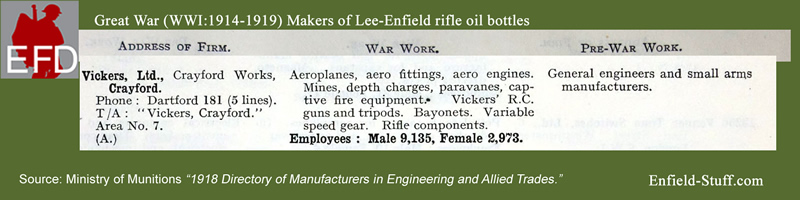 Lee-Enfield rifle oil bottle