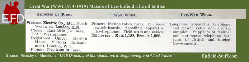 Lee-Enfield rifle oil bottle