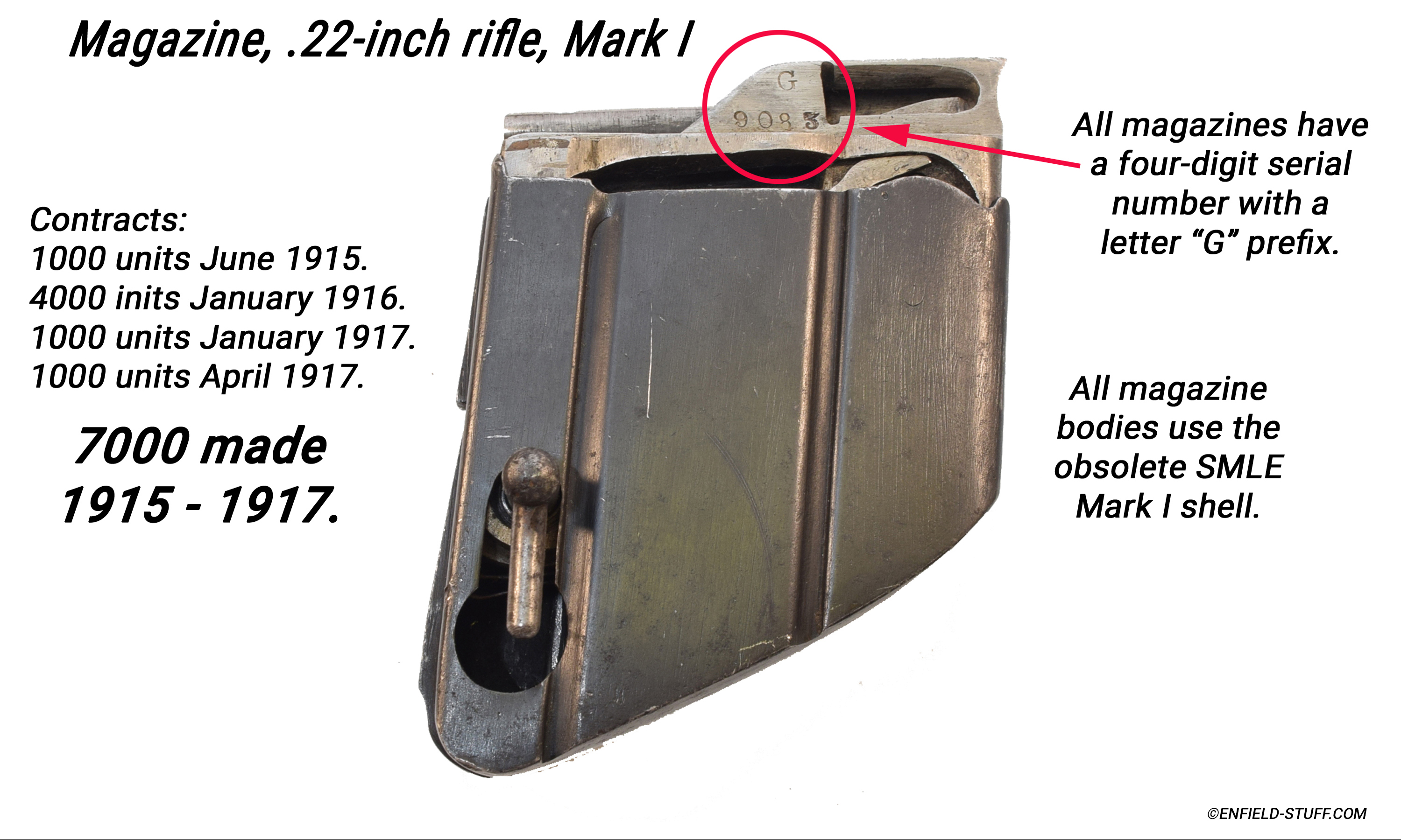 Parker-Hiscock Magazine with notes production history, serializtion and the magazine body.